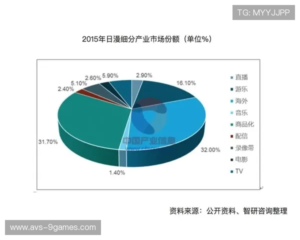 虚拟商品交易平台嵌入互动环节 开辟衍生品销售渠道 虚拟商品交易平台嵌入互动环节 开辟衍生品销售渠道